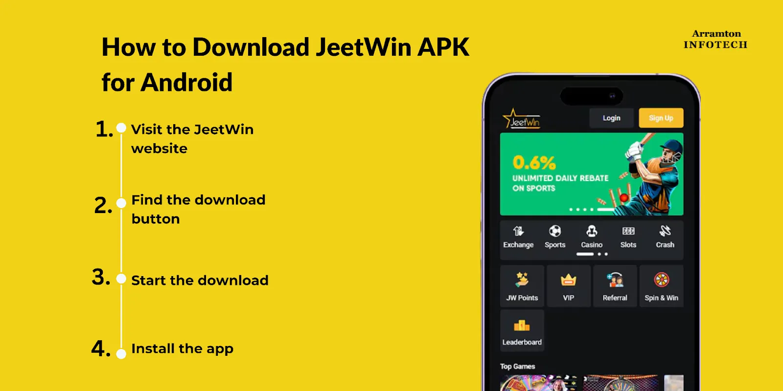 আমি কিভাবে JeeTwin Alliance Affiliation-এ আমার পারফরম্যান্স অনুসরণ করব?